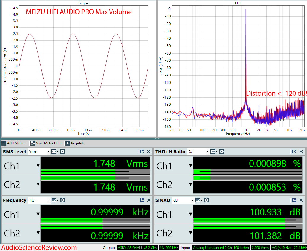 Audio characteristic of the Meizu HiFi Pro