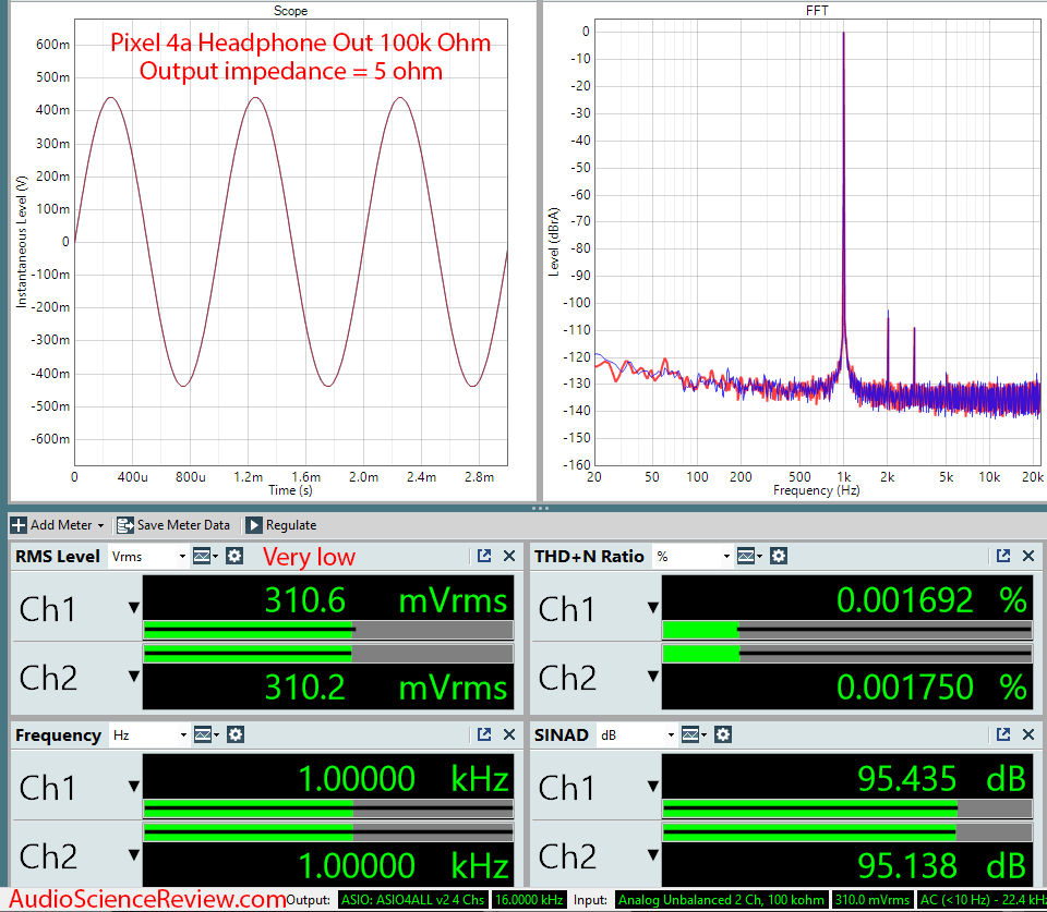 Graph depicting the voltage output of the 4a's headphone jack